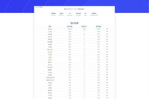 轻量级在线疫情实时动态源码