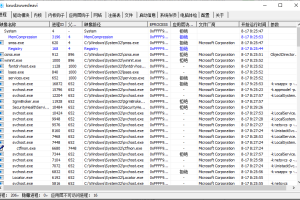 反病毒工具 PCHunter v1.5.7
