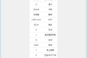 《黑手党3》最终版/决定版