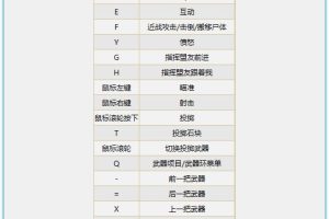 《孤岛惊魂：新曙光》附全系列