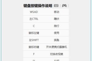《逃生2/1》整合DLC完整版