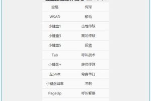 《NBA 2K20》v1.10中文版