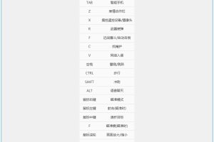 《看门狗2》v1.17中文版